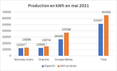 Texte Odoo et bloc d'image